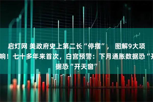 启灯网 美政府史上第二长“停摆”， 图解9大项负面影响！七十多年来首次，白宫预警：下月通胀数据恐“开天窗”